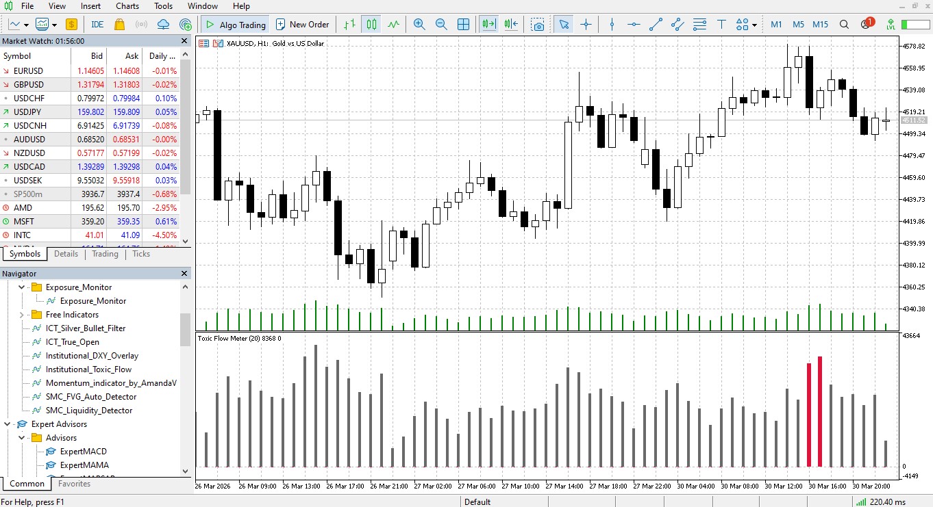 Institutional Toxic Flow and Tick Speedometer