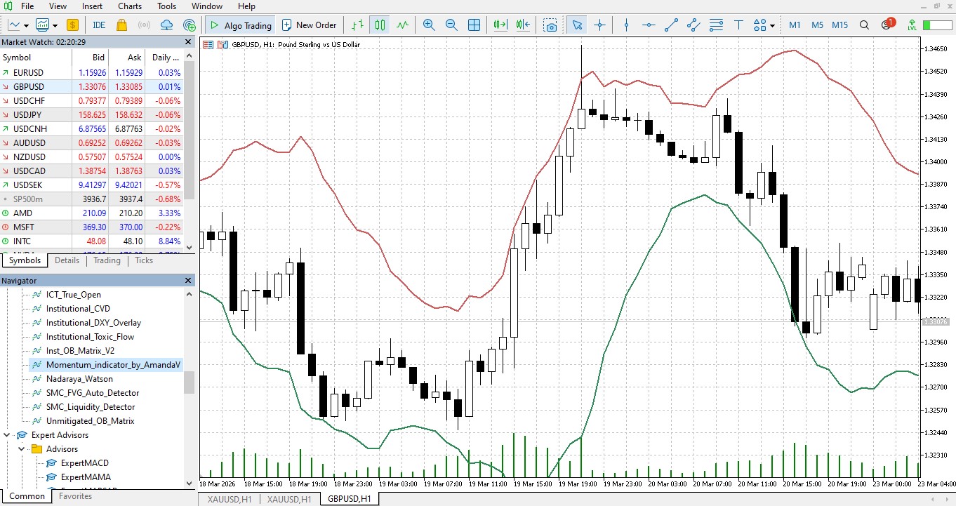 Institutional Nadaraya-Watson Kernel Regression