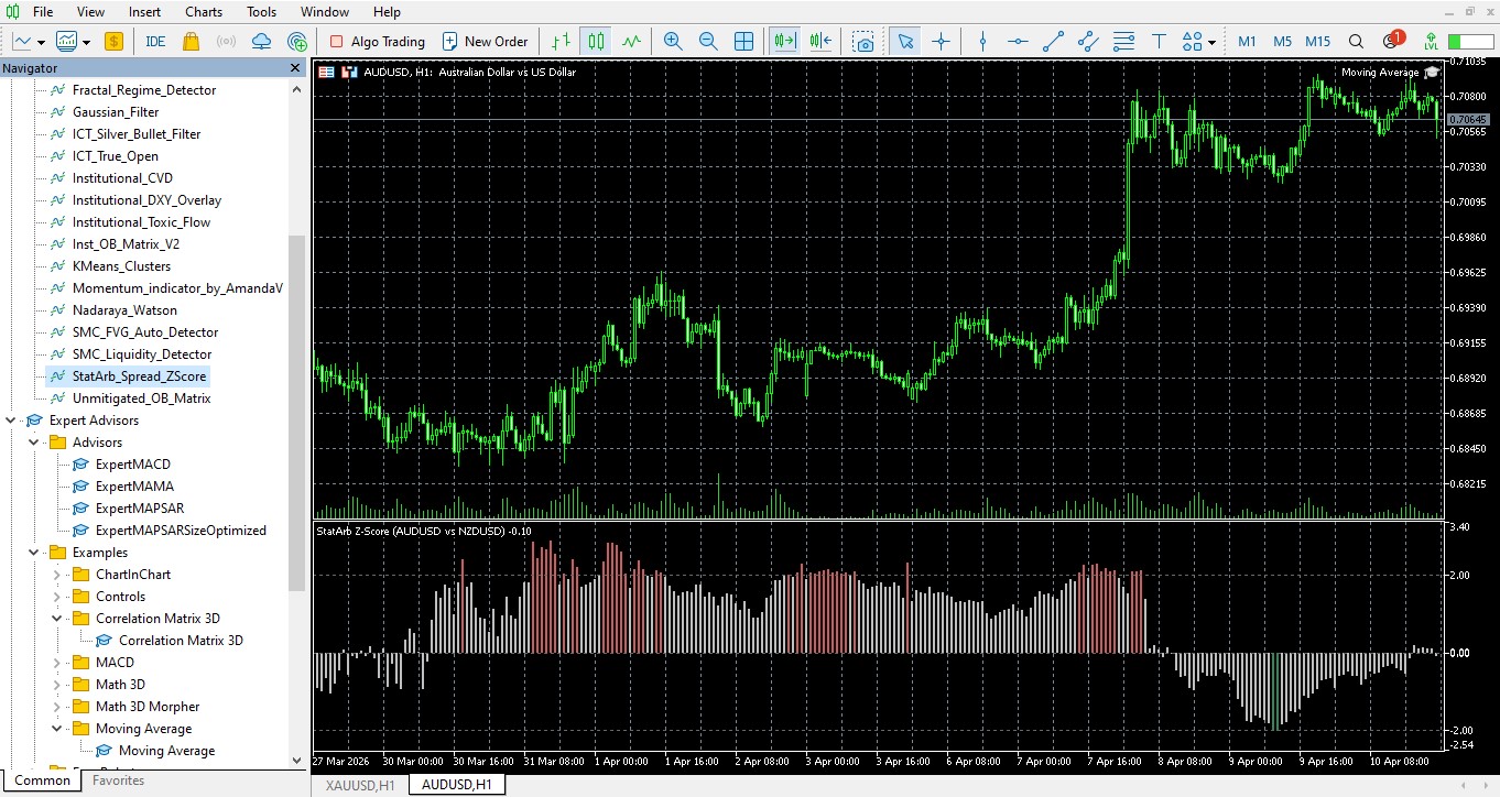 Institutional StatArb and Cointegration Spread Z-Score