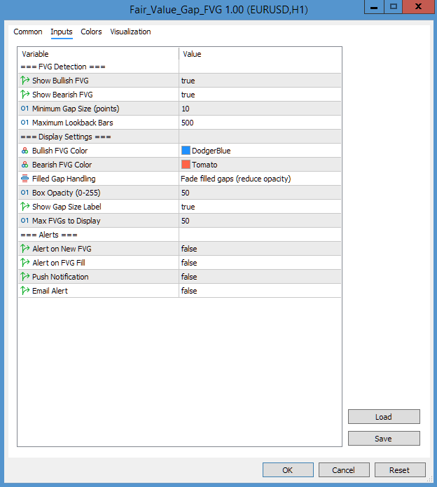 Fair Value Gap FVG MT5