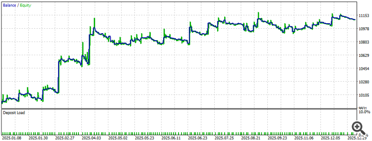 Результат без фильтров