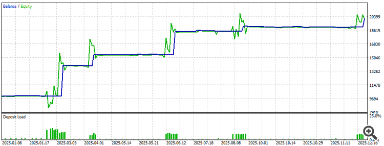 Результат с L1-фильтром выходов и добавлением на коррекциях