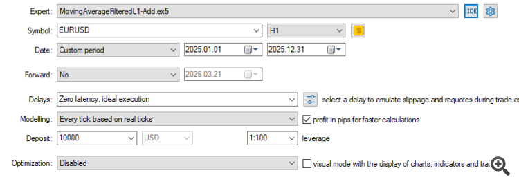 Параметры тестирования