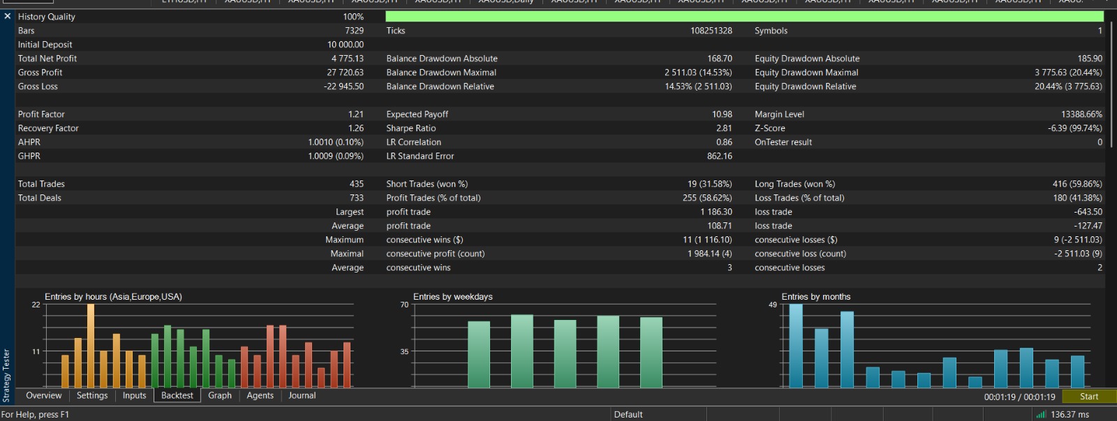 KSQ Fair Value Gap EA FVG with Regime Detection and Dual SL TP Mode