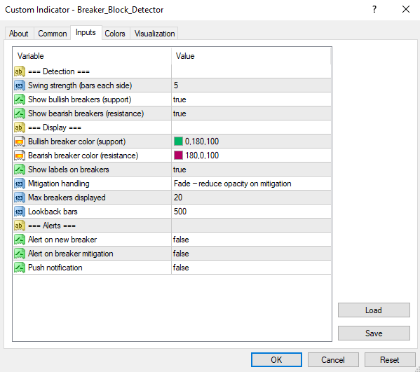 Breaker Block Detector MT4 - Smart Money ICT