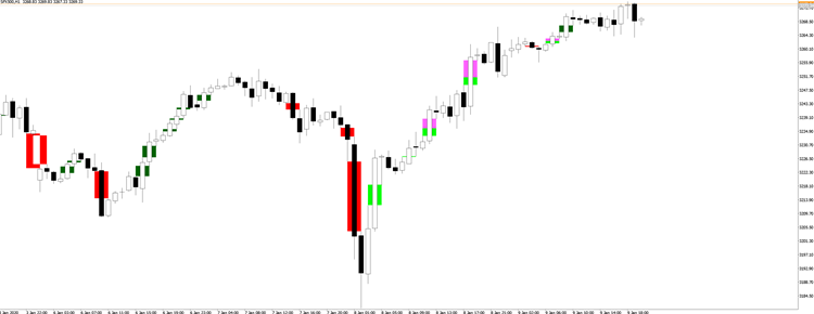 Imbalance Finder (FVG)