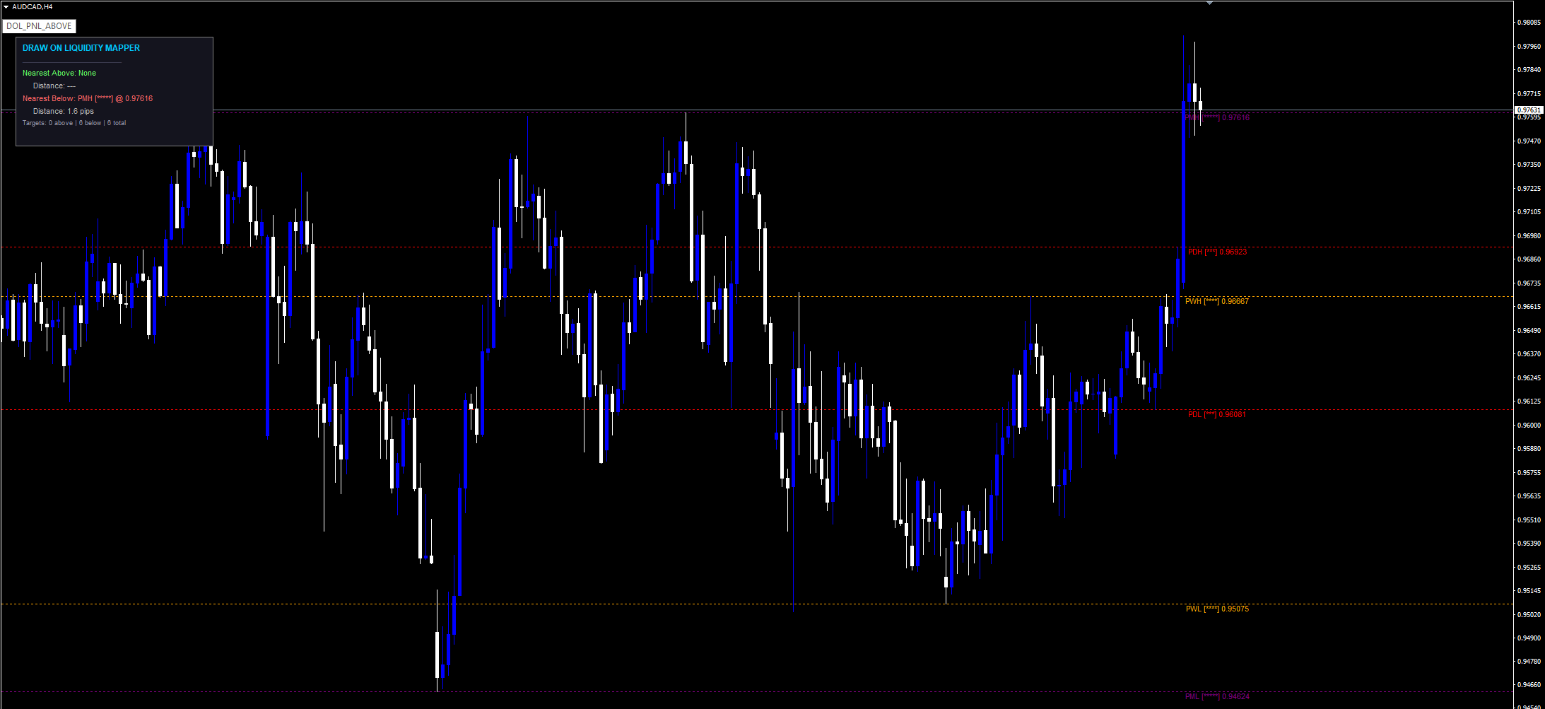 Draw on Liquidity DOL Mapper MT4 - ICT Targets
