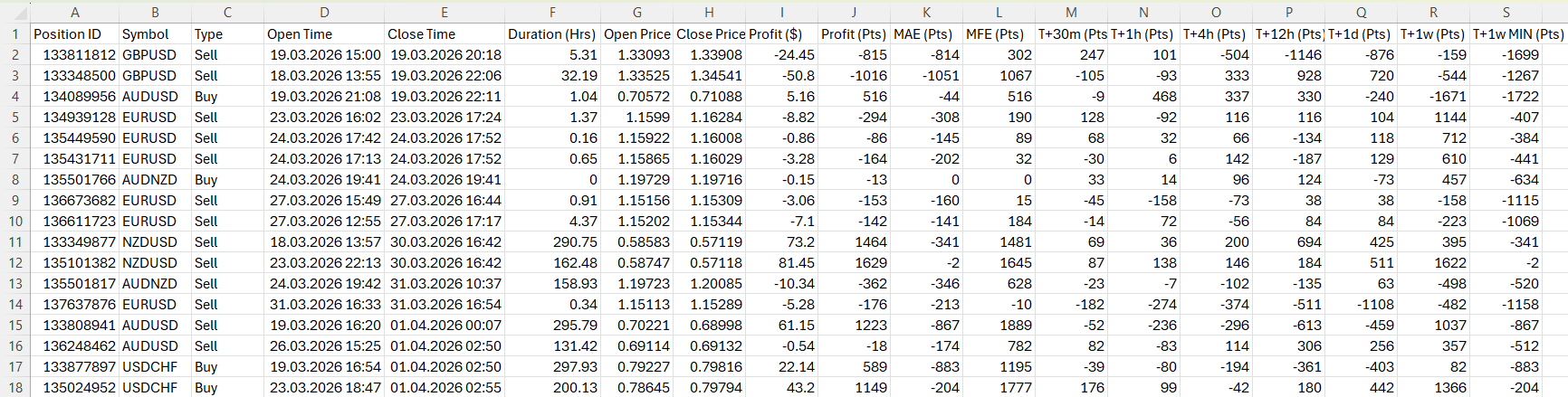 Advanced Trade History Exporter: MAE, MFE and Time-Based Excursions (Points)