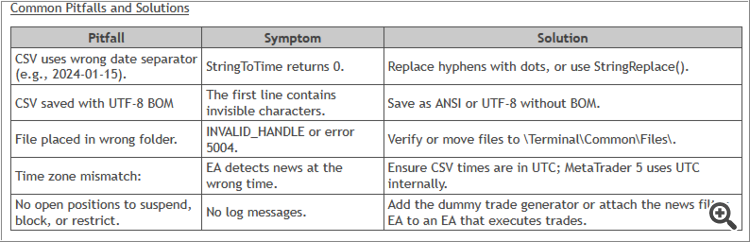 Using the MQL5 Economic Calendar for News Filter (Part 4): Accurate Backtesting with Static Data