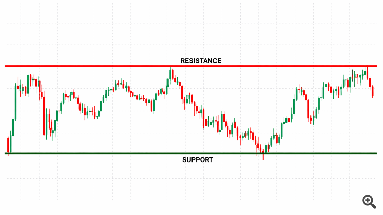 Price Action Analysis Toolkit Development (Part 67): Automating Support and Resistance Monitoring in MQL5