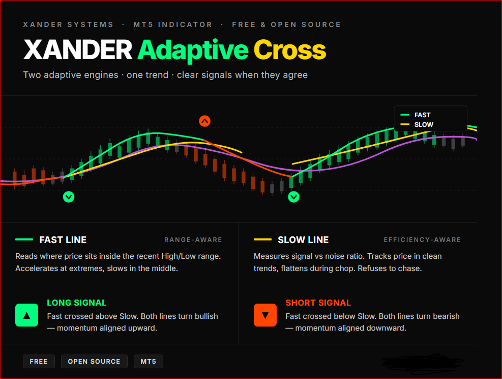 XANDER Adaptive Cross