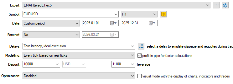 L1 Trend Filter for EMA Strategy