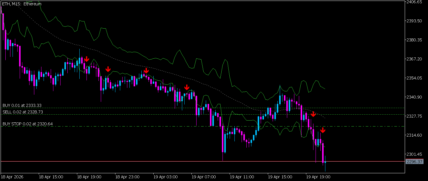 Keltner Channel + Breakout Signal