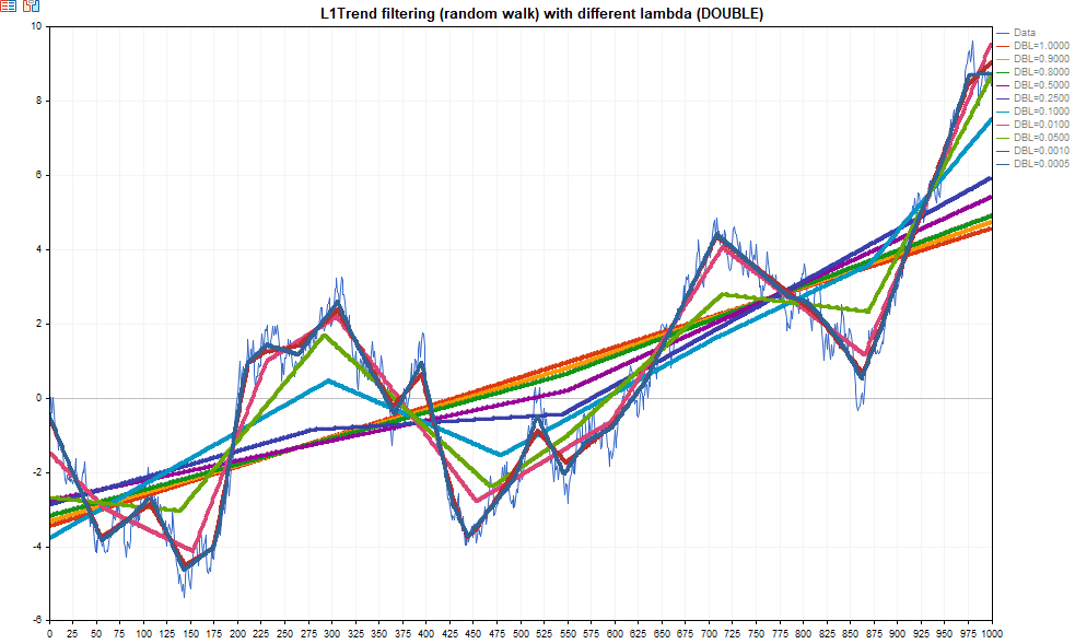 L1 Trend Filter Demo