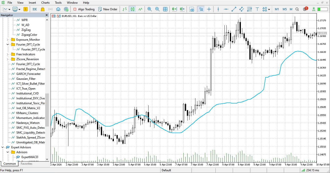 Institutional Fourier Transform (DFT) Dominant Cycle  Language: MQL5