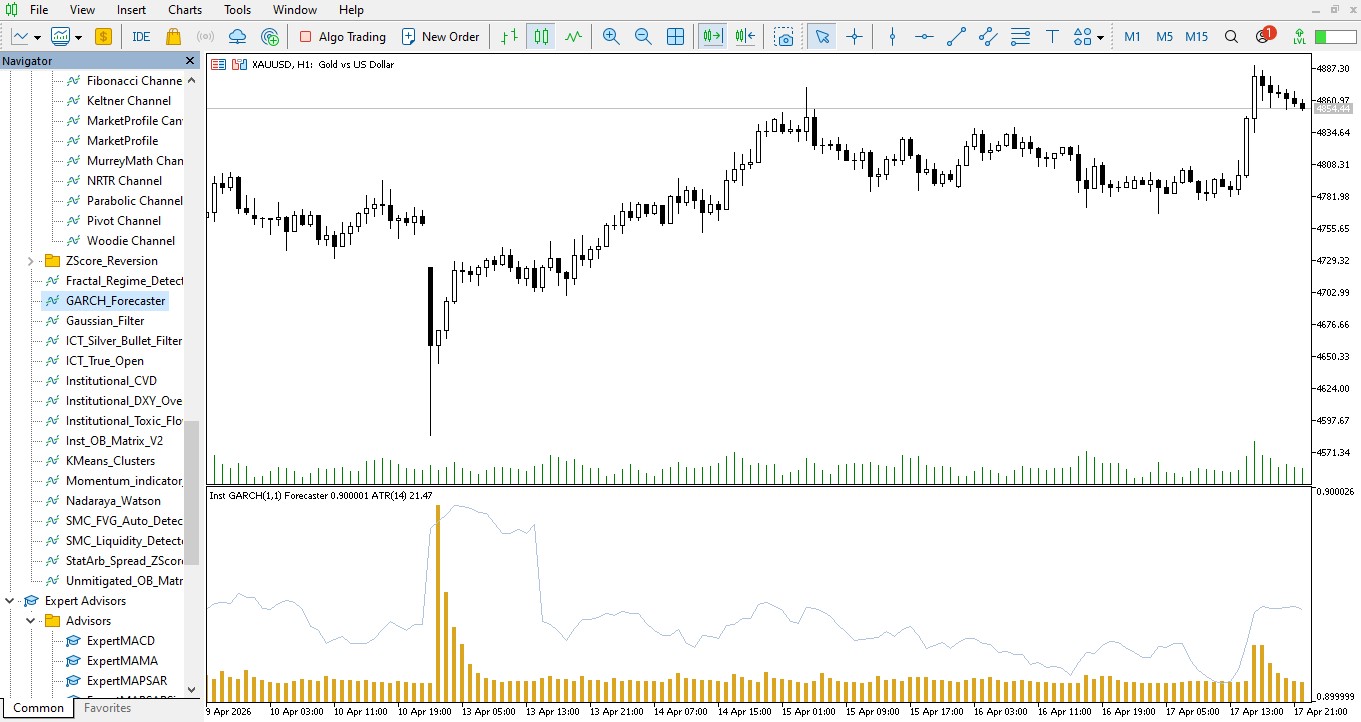 Institutional GARCH(1,1) Volatility Forecaster