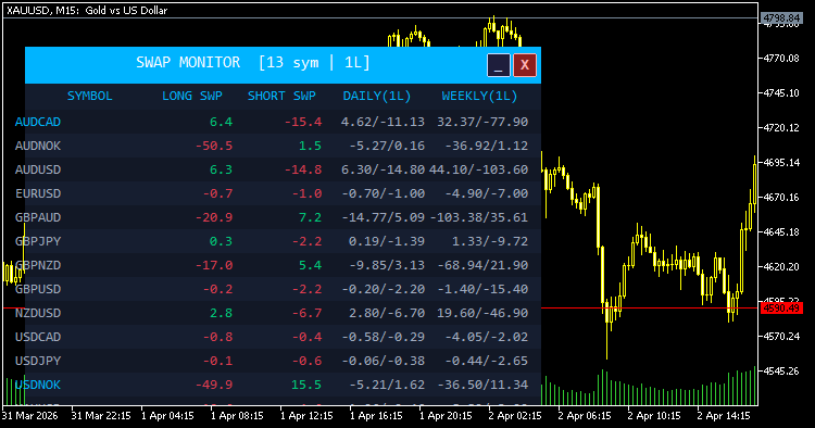 Swap Fee Monitor Panel