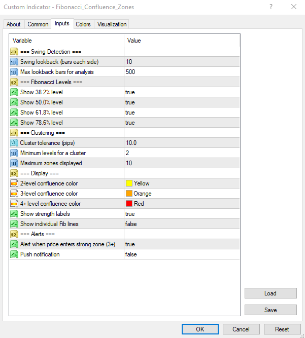 Fibonacci Confluence Zone Finder - Multi-Swing Clusters