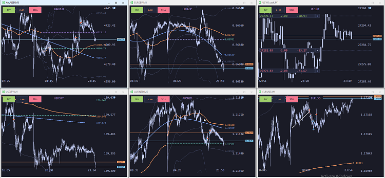 Frontend EA : UI cleanup + quick-trading layer for MT5