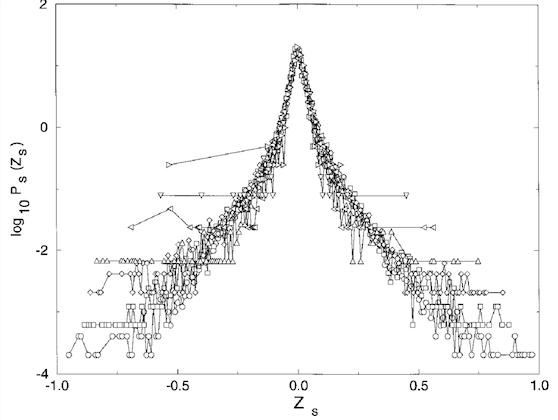 An Introduction to the Study of Fractal Market Structures Using Machine Learning An Introduction to the Study of Fractal Market Structures Using Machine Learning