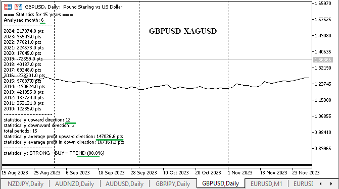 Evaluating the Quality of Forex Spread Trading Based on Seasonal Factors in MetaTrader 5