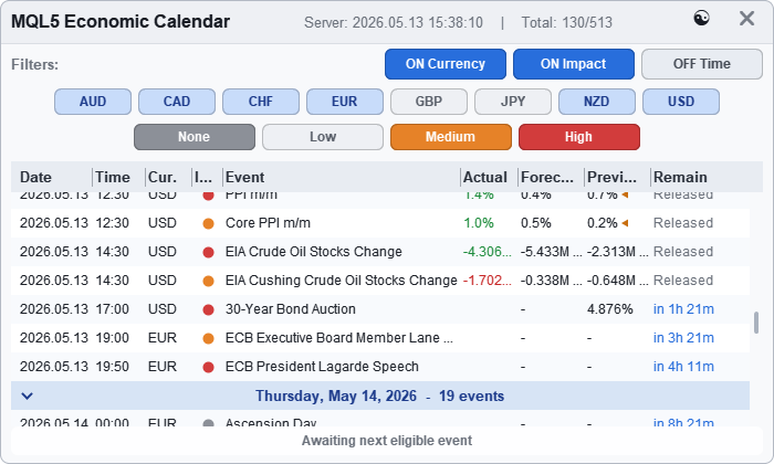 Trading with the MQL5 Economic Calendar (Part 11): Modular Canvas News Dashboard