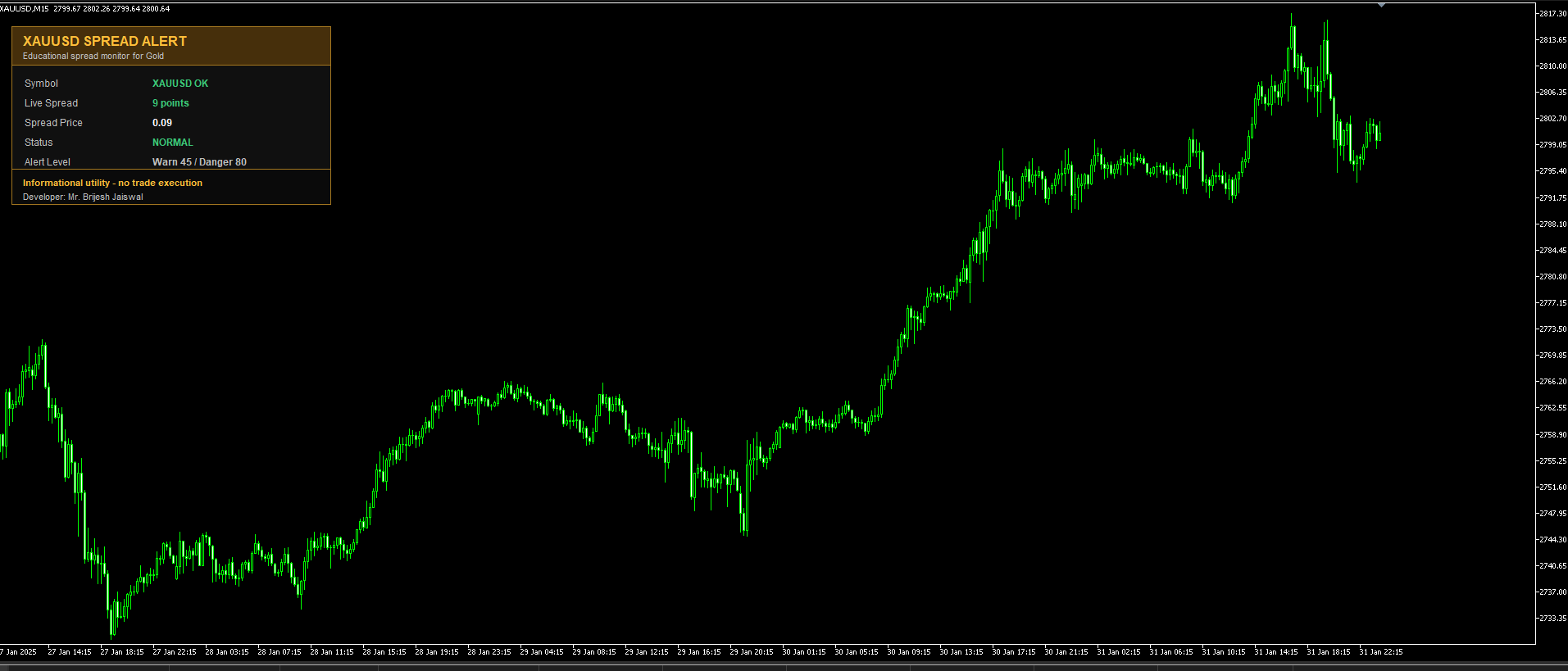 XAUUSD Spread Alert Utility MT5