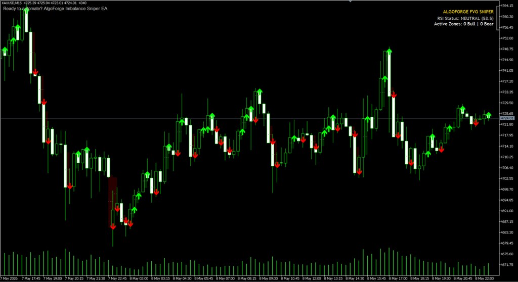 AlgoForge Gold