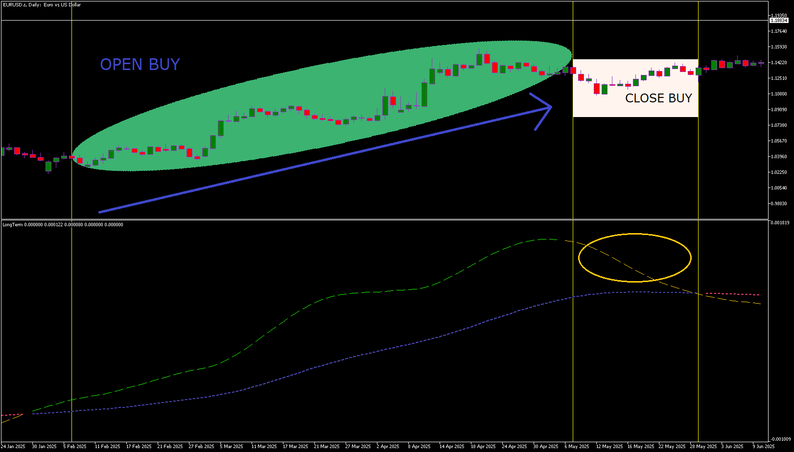 LongTerm Trend TRIX Oscillator