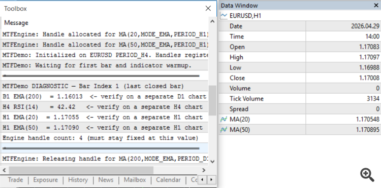 Leak-Free Multi-Timeframe Engine with Closed-Bar Reads in MQL5