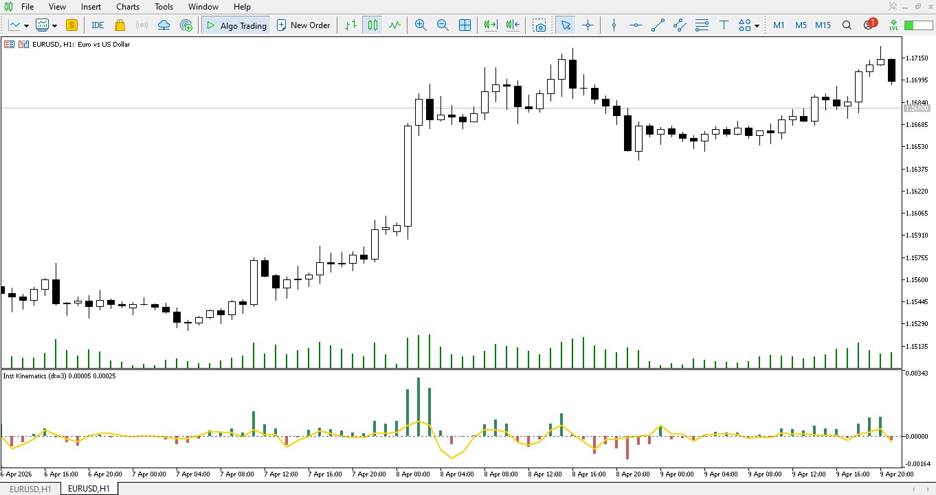 Institutional Kinematic Price Physics (Velocity and Acceleration)