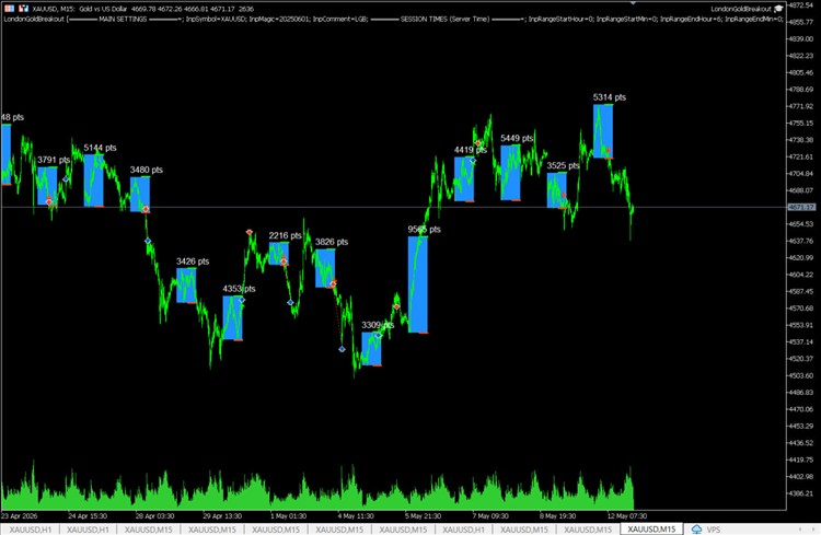 SessionRangeBreakout