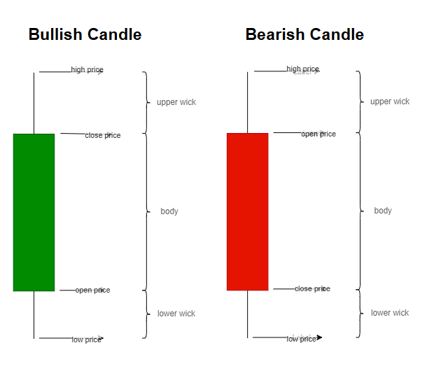 Encoding Candlestick Patterns (Part 1): An Alphabetical System for Signal Detection
