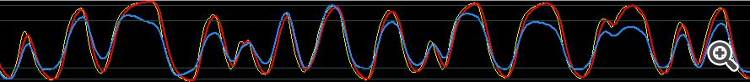 schaff_cci