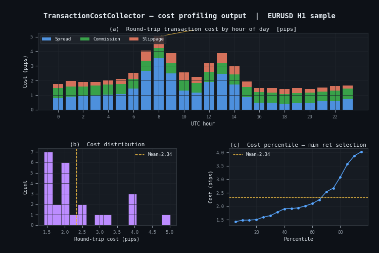 TransactionCostCollector — Broker Cost Profiling Script