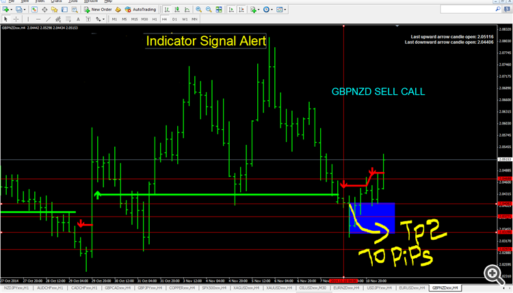 my yesterday gbpnzd sell signals target two finished 