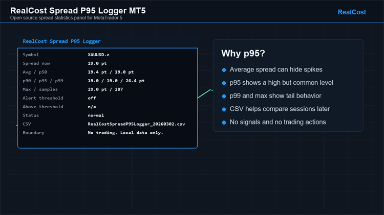 RealCost Spread P95 Logger MT5