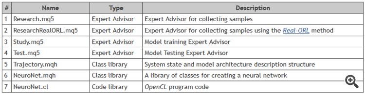 Neural Networks in Trading: Anomaly Detection in the Frequency Domain (Final Part)