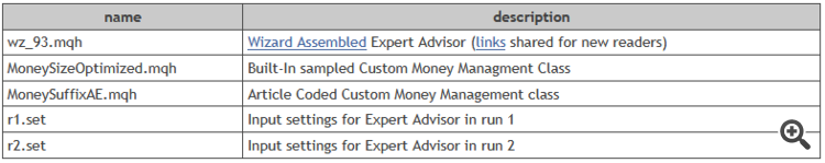 MQL5 Wizard Techniques you should know (Part 93): Using Suffix Automation and an Auto Encoder in a Custom Money Management Class