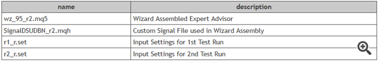 MQL5 Wizard Techniques you should know (Part 95): Using Disjoint Set Union and Deep Belief Network in a Custom Signal Class