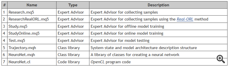 Neural Networks in Trading: Actor—Director—Critic (Final Part)