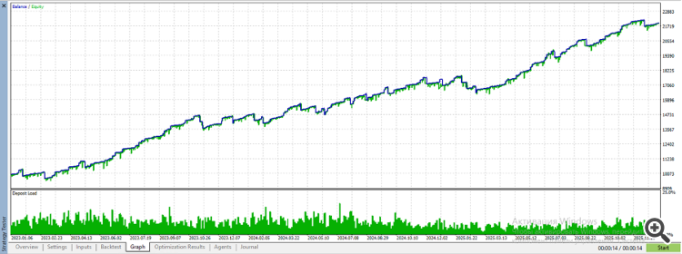 Universal Breakout Study