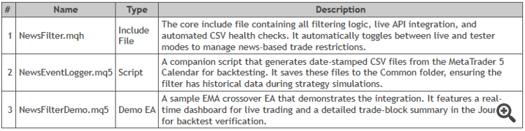 News Filtering with MetaTrader 5 Economic Calendar and CSV Fallback