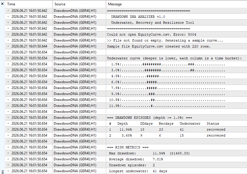 Drawdown DNA Analyzer