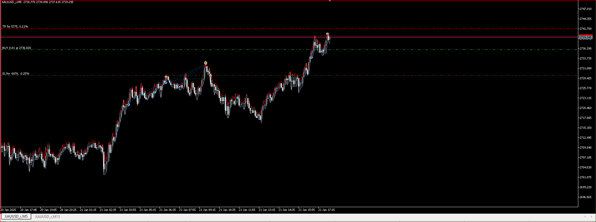 Quantum XAUUSD Silver Trader