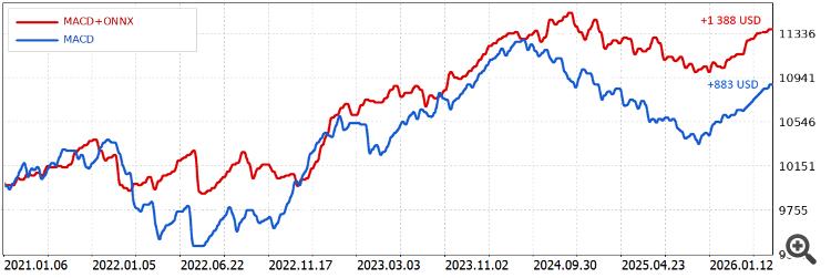 Why MetaTrader 5 Is the Ideal Platform for AI Trading: MQL5 + Python + ONNX + AI Assistant in a Unified Algorithmic Trading Ecosystem