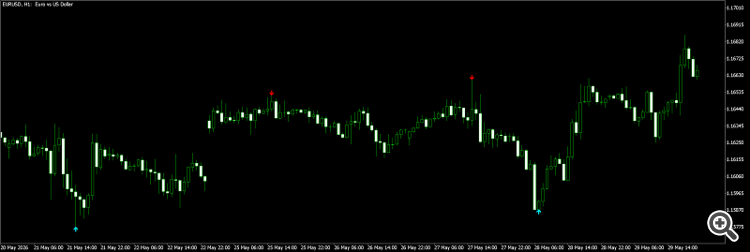 EURUSDH1 EURUSDH1