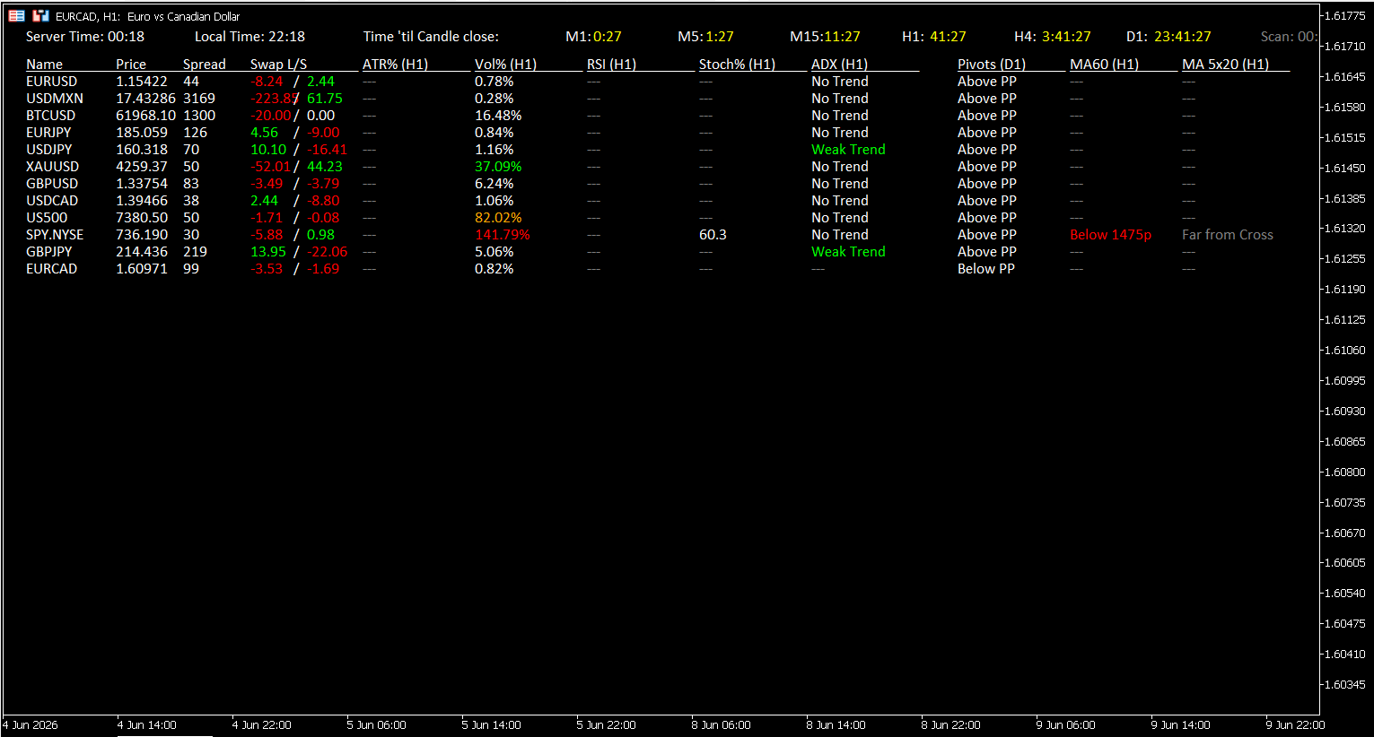 Multi Forex Scanner MT5