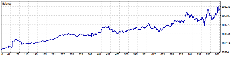 003 - Weekly Day Reversal