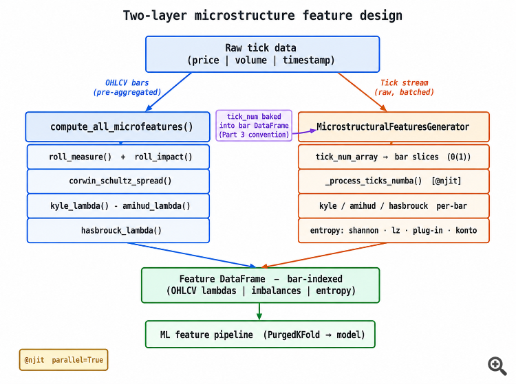 Feature Engineering for ML (часть 5): Микроструктурные особенности в Python
